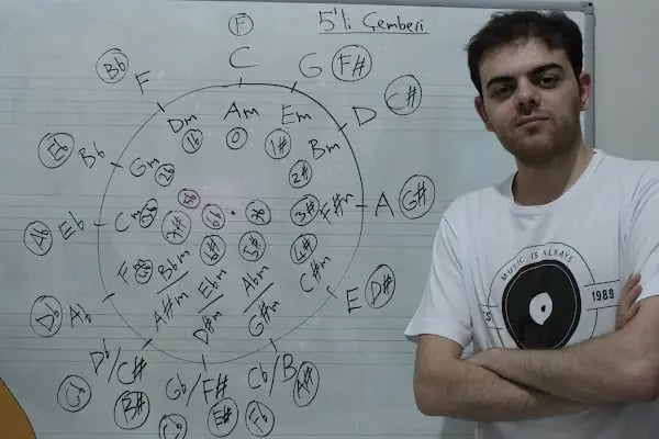 ASB Müzik Atölyesi - Resim 11