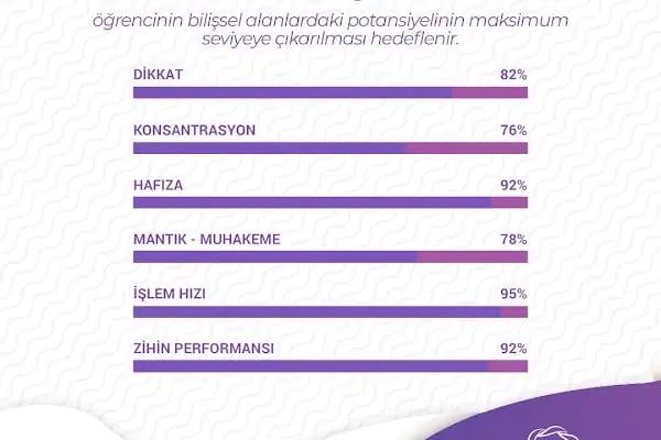 Psikolog Aslı Urundaş Uzman - Yetişkin Çocuk Ergen Psikoterapist - Resim 8