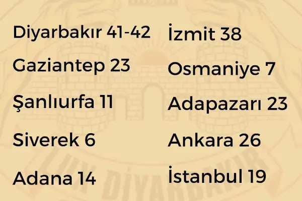 Lüx Diyarbakır Seyahat - Resim 11