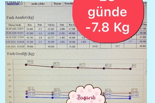 Uzman Diyetisyen Gizem Dinç,Beslenme ve Diyet Danışmanlık Merkezi - Resim 8