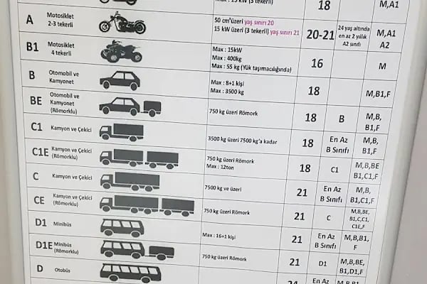 Buca Net Direksiyon Sürücü Kursu - Resim 20