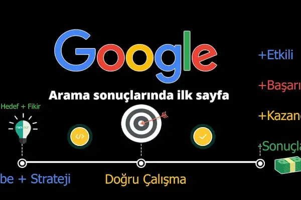 Ramnur Bilgi Teknolojileri - Resim 2