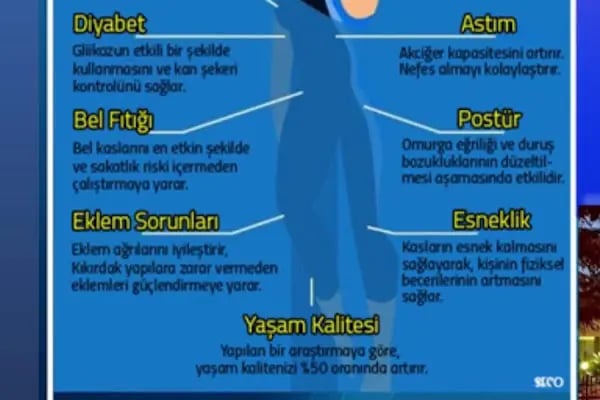 Ondokuzmayıs Üniversitesi Olimpik Yüzme Havuzu - Resim 20