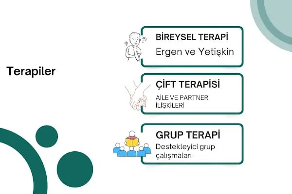 psikologium bursa/ Nilüfer / Dr. Azmi Bayram İlbay - Resim 4